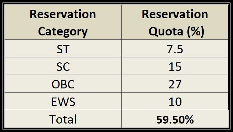 The argument for sub-categorisation or creating categories within category 