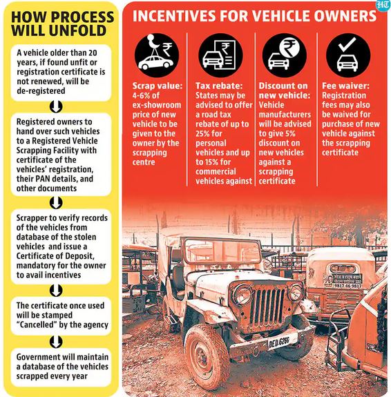 Govt unveils vehicle scrappage policy