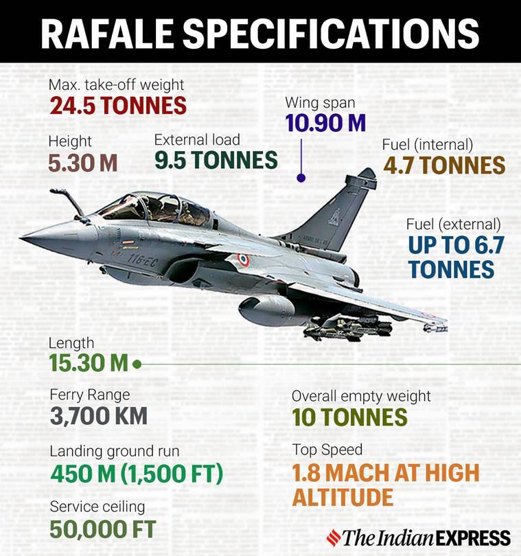 Rafale to feature in Republic Day parade for first time