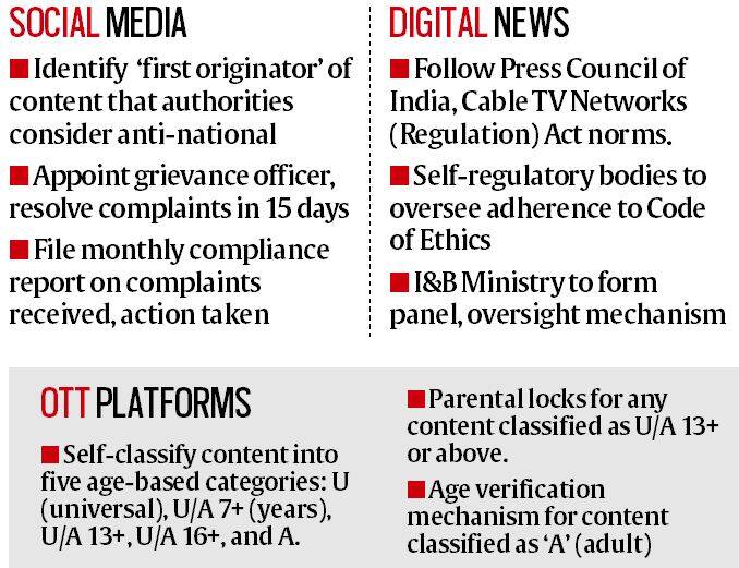 Government notifies Information Technology (IntermediaryGuidelines and Digital Media Ethics Code) Rules 2021